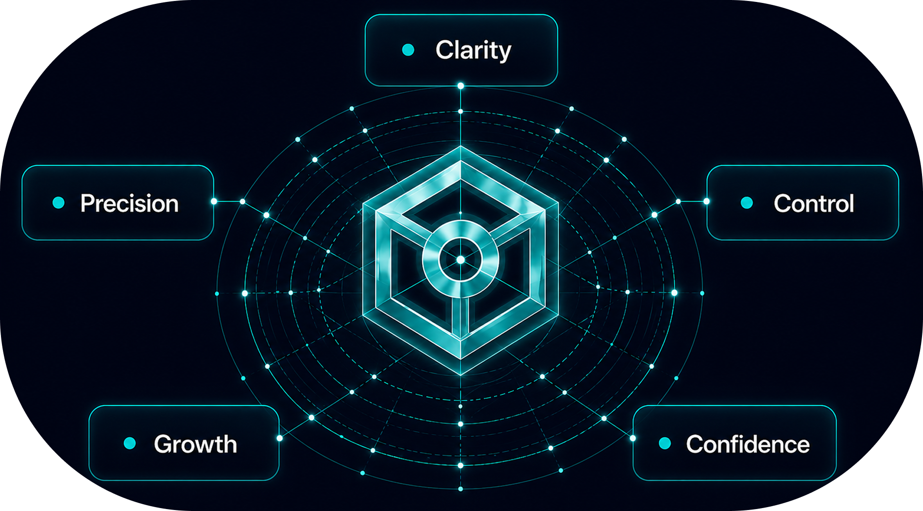 clarity visual